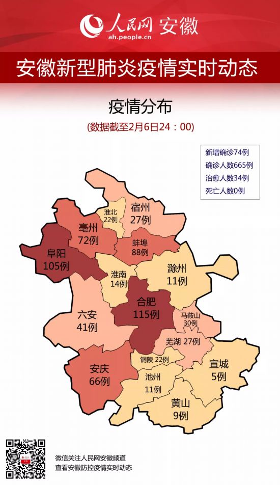 安徽小城温馨抗疫故事，肺炎最新进展与抗疫行动纪实