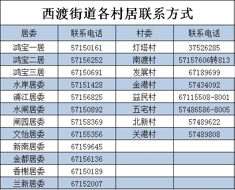 西渡最新疫情全面解读、应对建议及最新动态更新
