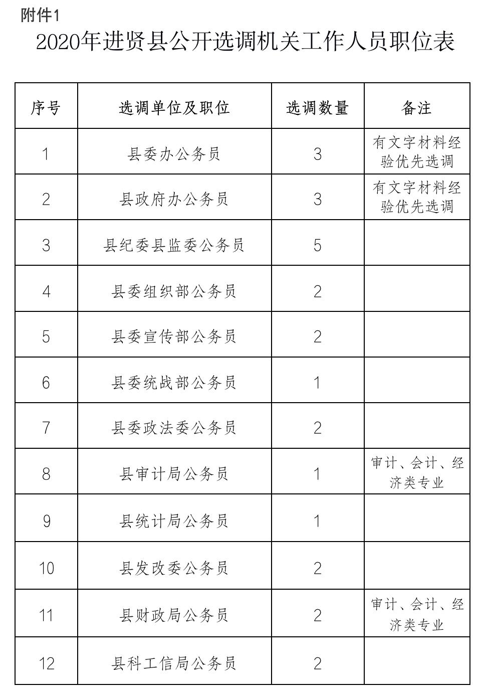 进贤公安局最新分工重磅更新，守护公众安全的使命与行动