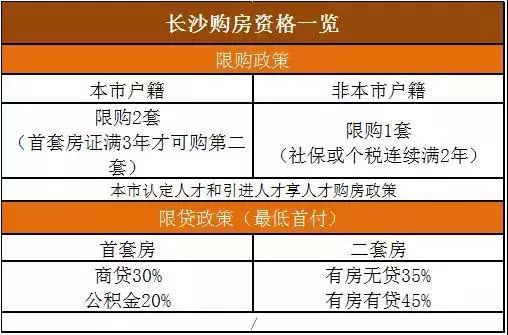 最新全国限购城市名单及逃离喧嚣的宁静之旅