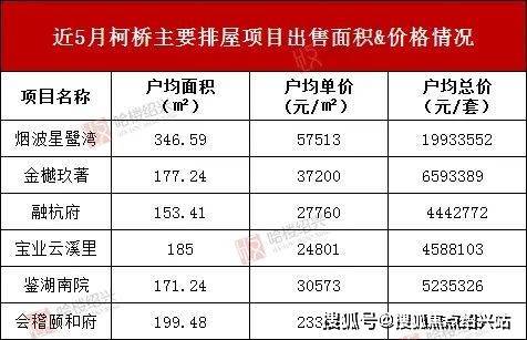 柯桥最新楼盘价格与时代背景下的楼市脉络解析