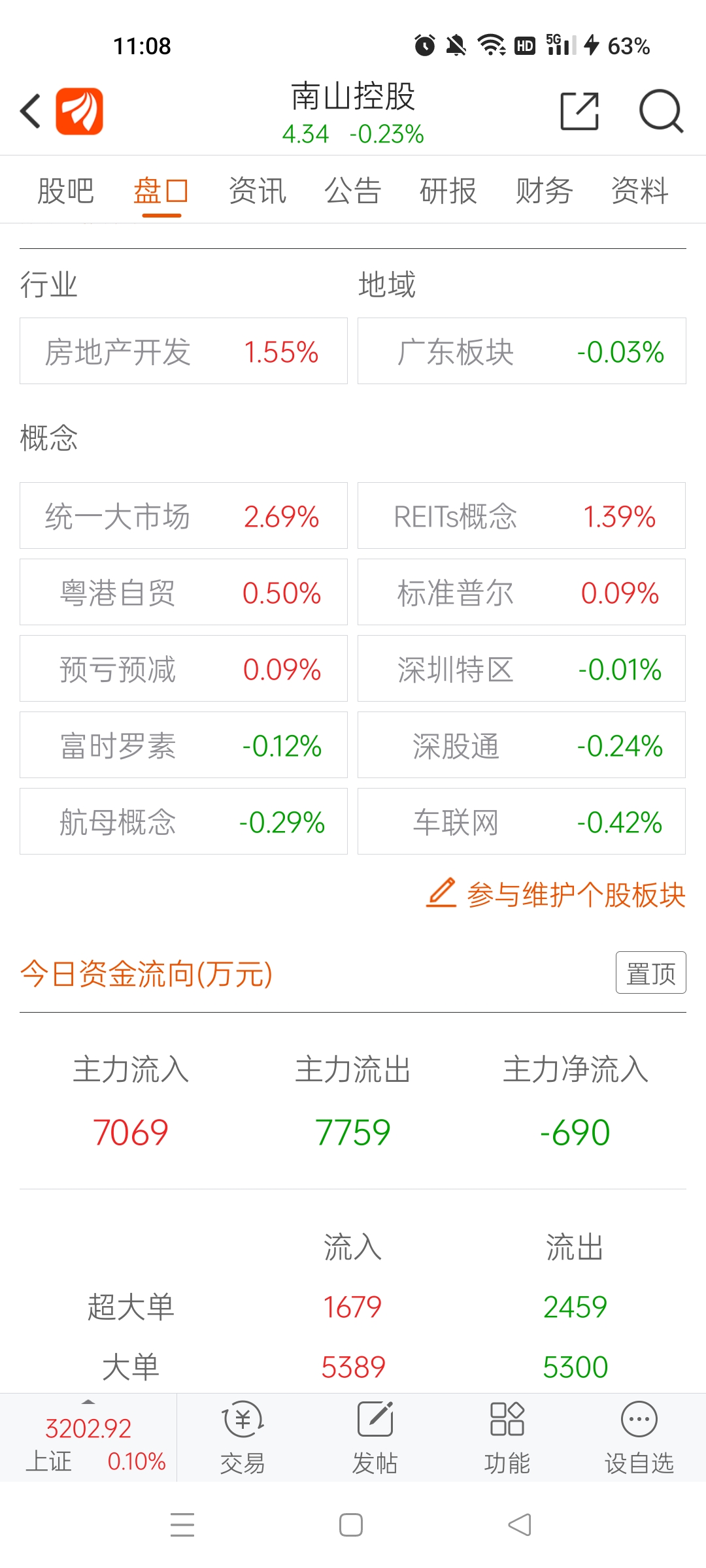 南山控股股票行情更新，小杨与友们的股市冒险与友情之旅