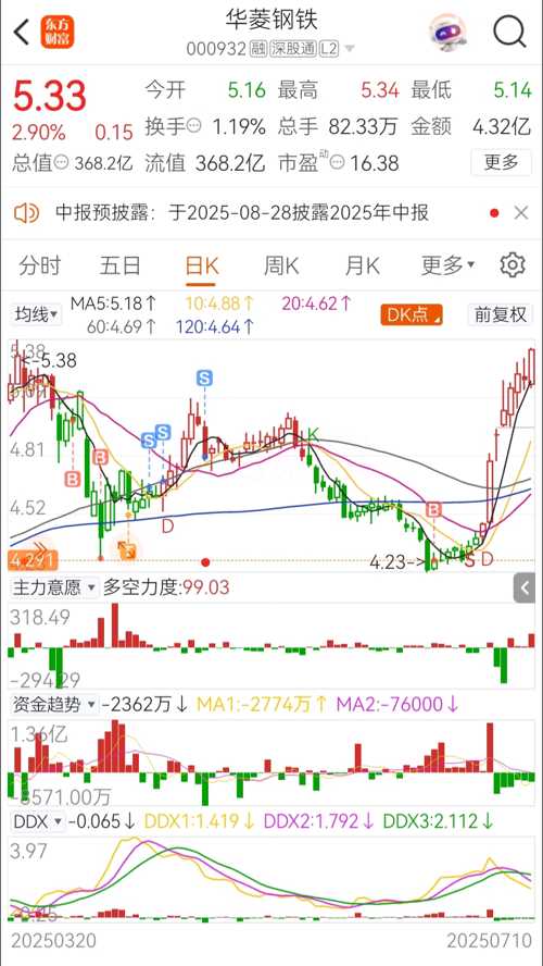 华凌钢铁最新动态与行业影响分析