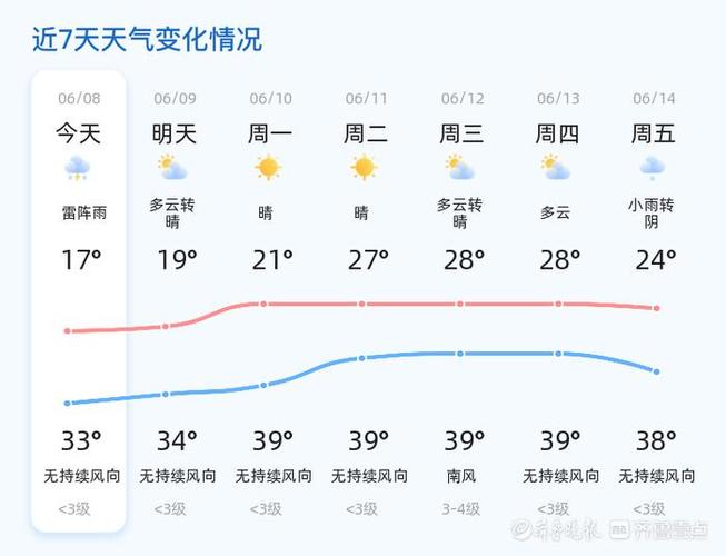 淄博天气预报更新，获取最新天气预报指南