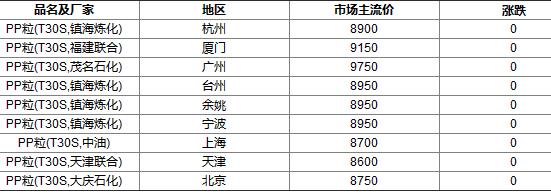 聚丙烯新料最新价格揭秘，日常故事中的温馨趣味探索