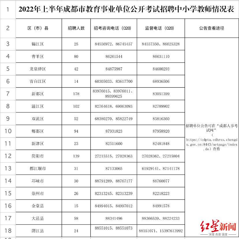 金堂最新招聘信息，职场机遇与友情的温暖交汇