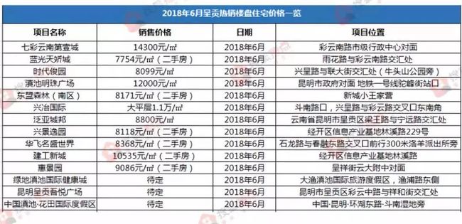 呈贡房价最新动态，全面指南与步骤解析