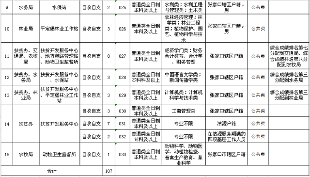 固安最新招聘信息双休，详细步骤指南与招聘信息更新通知
