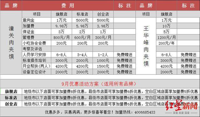 一万元开启小吃创业之路，最新加盟店投资分析与指南
