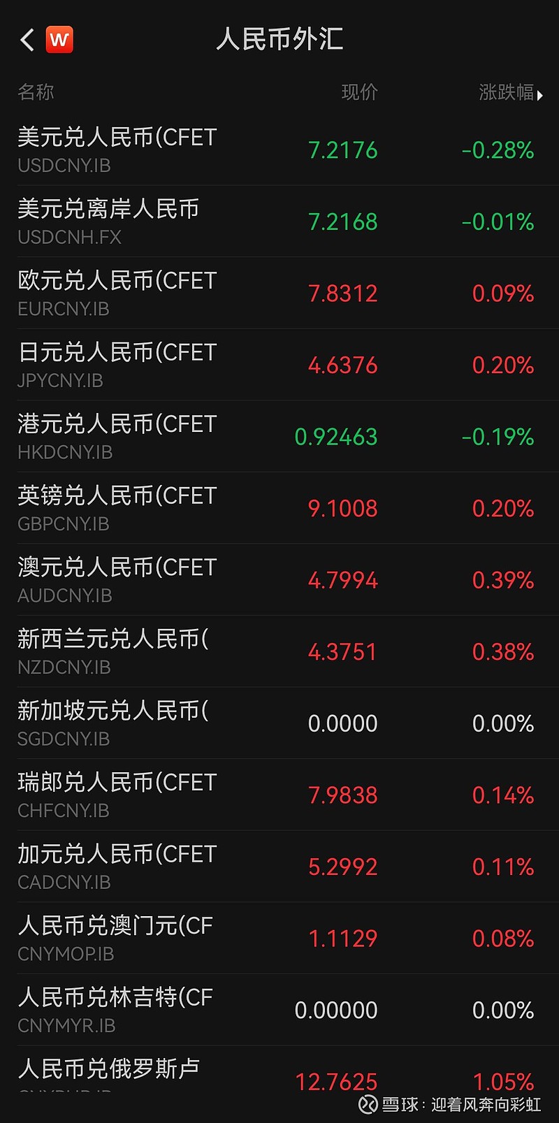 中国银行外币最新汇率更新，财富增值的新选择！